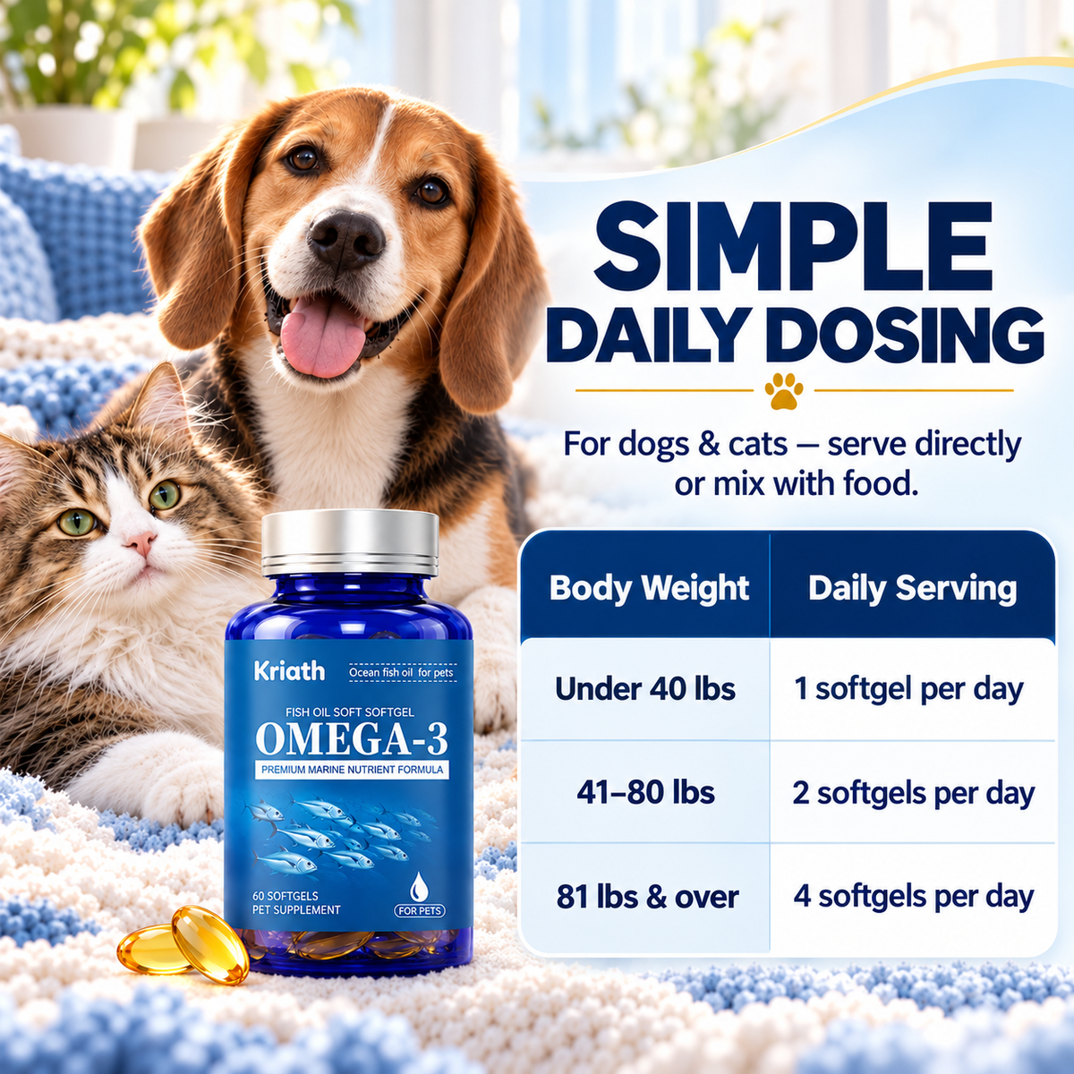 Omega-3 Fish Oil Softgels for Dogs & Cats